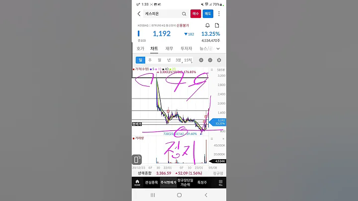 #케스피온 #케스피온차트 #케스피온주식 #케스피온주가 #케스피온분석 #케스피온대응 #케스피온목표