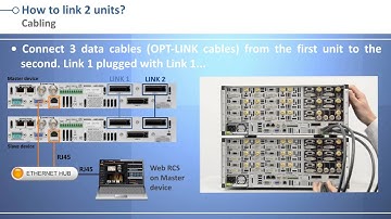 LiveCore™ series Web RCS: Additive modularity