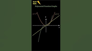 Polynomial Function Graphs #shorts #shortvideo #tricks #maths #cbseclass11 #jee #jeemain #trending