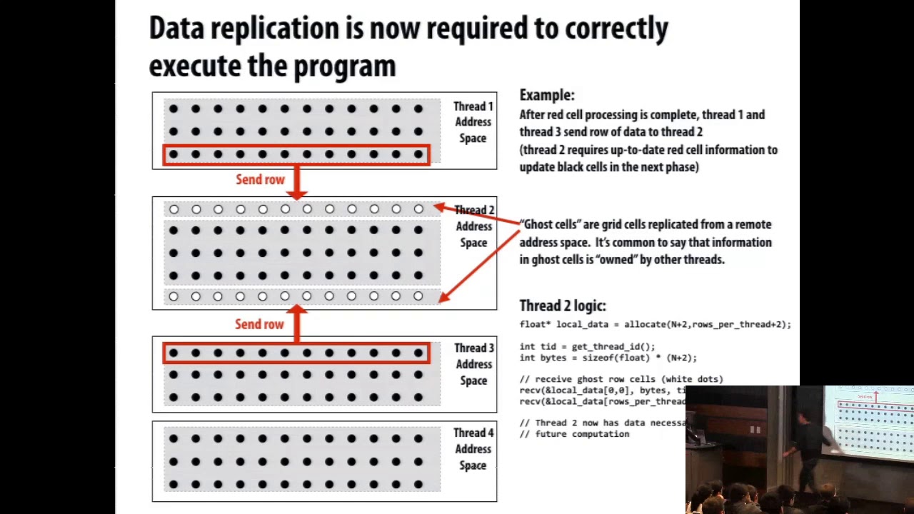 Lecture 07 Performance Optimization II - YouTube