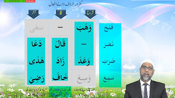 Grammar with Quran – Page 5 – Pointer b