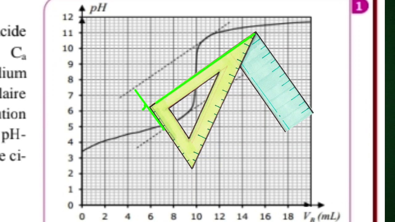 Exercice 5️⃣: Les transformation  associée aux réactions acide-base