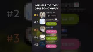 Who has the most osu! followers?