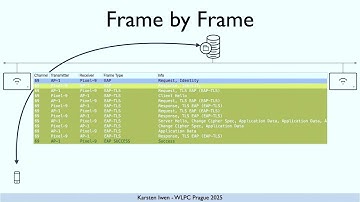 Analysis of a Fast Roam | Karsten Iwen | WLPC Prague 2025
