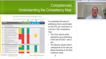 CFE Comprehensive Course   Case Writing Techniques Lecture