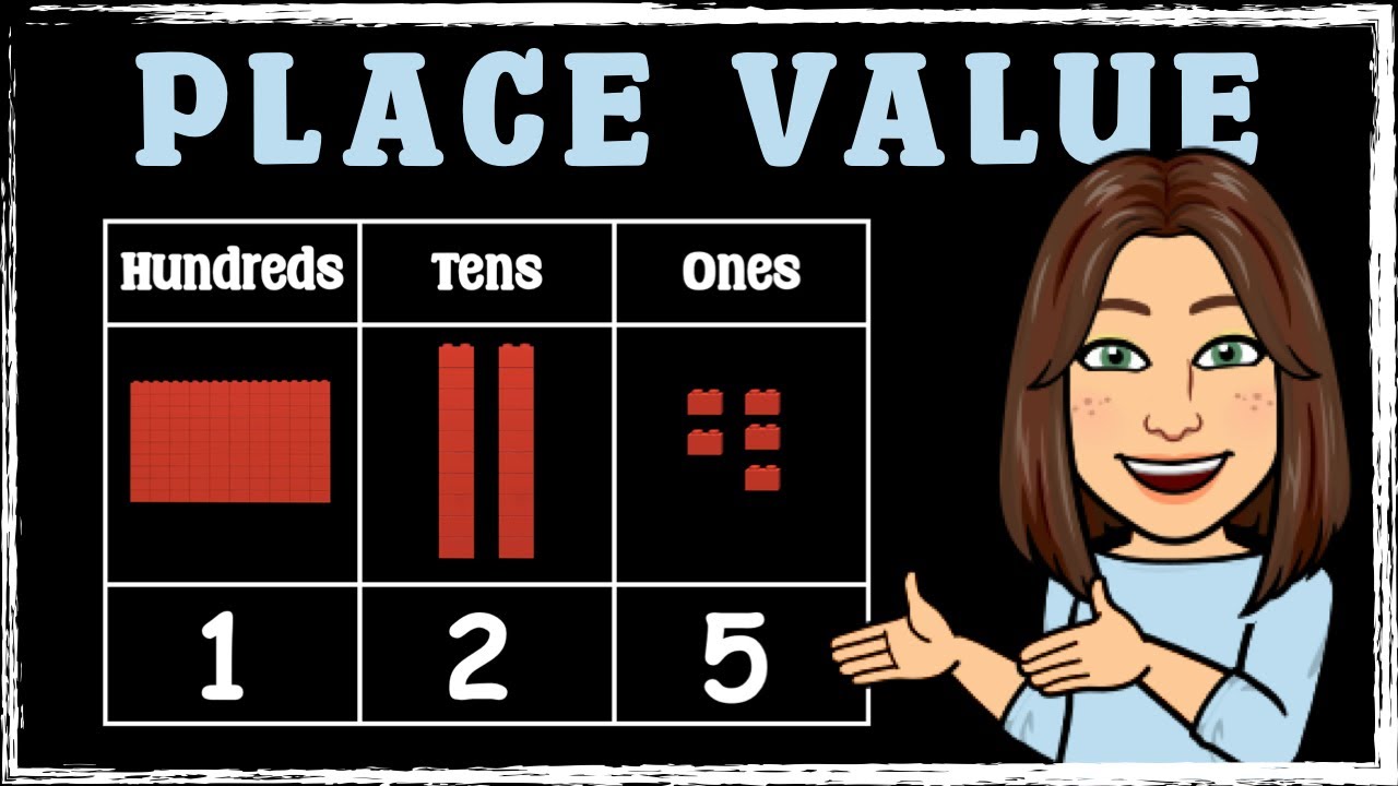 Hundreds, Tens And Ones | Maths With Mrs B.