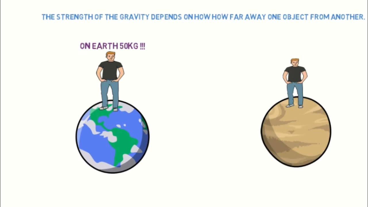 Calculate you WEIGHT on mars - YouTube