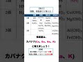 強酸・強塩基の覚え方 #化学 #化学基礎 #授業