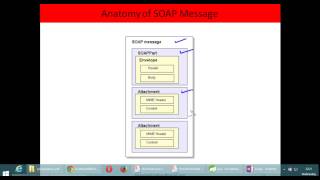 SOAP Video Courses and Tutorials 07SAAJ