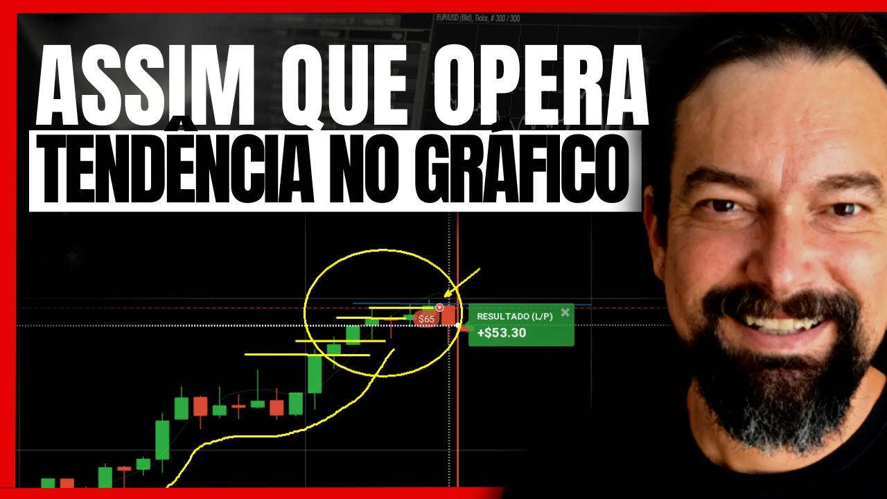 Passo a passo como ANALISAR e como OPERAR TENDÊNCIA. - YouTube
