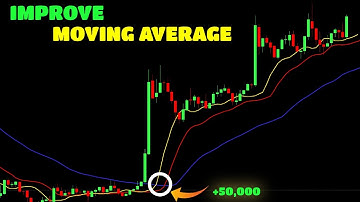 NEW Moving Average  Indicator is 10X BETTER Than Moving Average