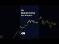 Bearish trend for BTC? 🤔Exness signup #exnesssignup #exness #ExnessAccount