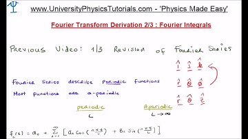 Real Fourier Integrals 1/3