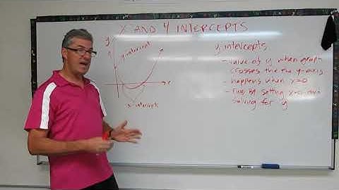 X- and Y-Intercepts Explained
