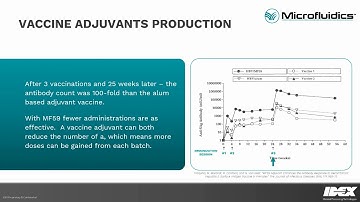 Vaccine Adjuvant Production - case study
