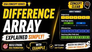 🚀 Difference Array Technique Explained with Example | DSA Concepts