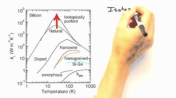 Solid State Physics in a Nutshell: Week 6.4 Thermal conductivity - Temperature dependence