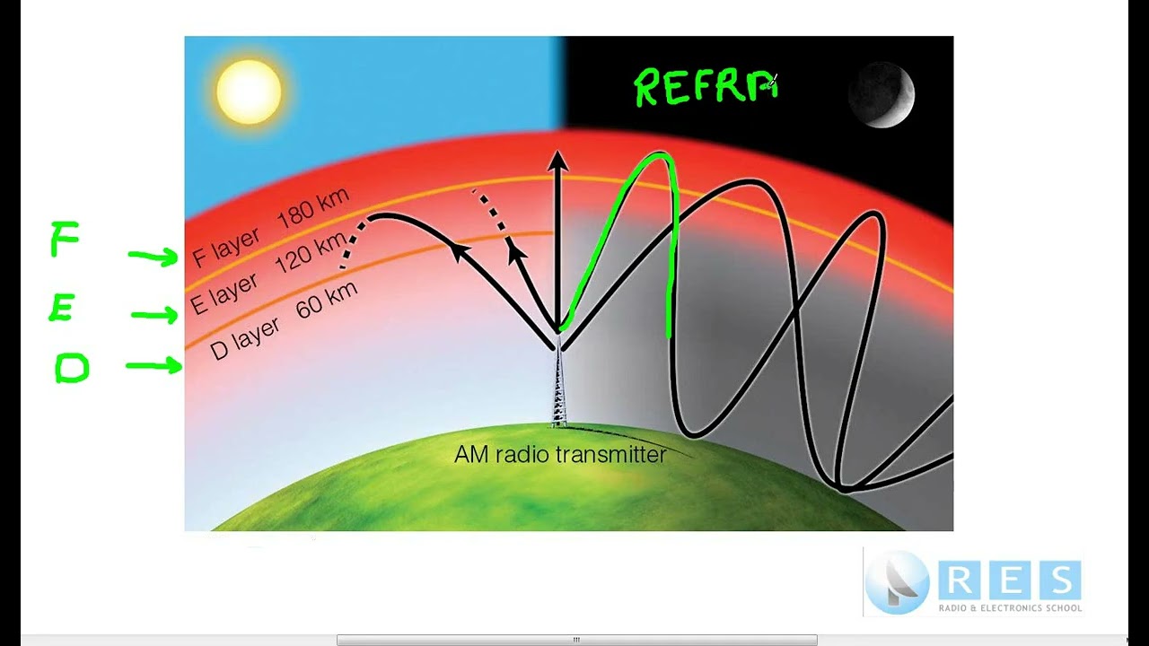 FT13 2026 Propagation