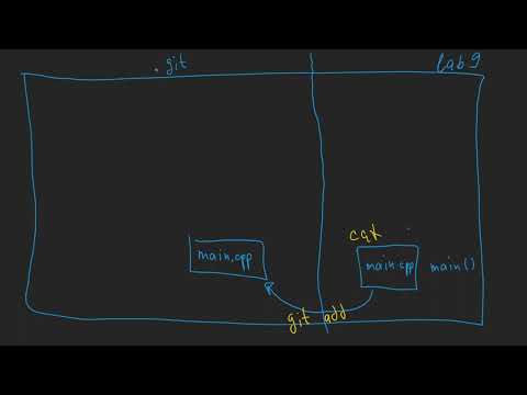 Основы GIT #1