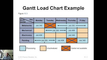 3110 Ch15 04 Assignment