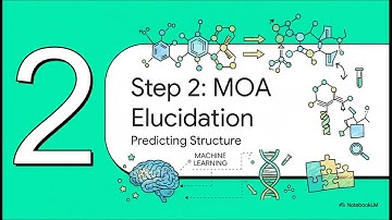 Machine learning across the preclinical drug discovery pipeline