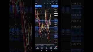HOW TO FLIP A SMALL ACCOUNT ($100-$500) | Forex