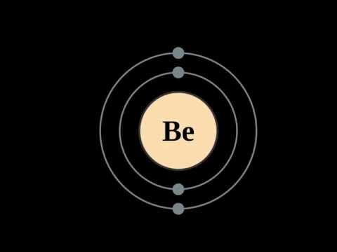 BERYLLIUM -  A Highly X-Ray Transparent Material