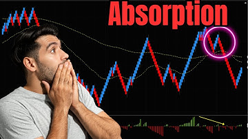 Using Bookmap Orderflow To Spot Absorption