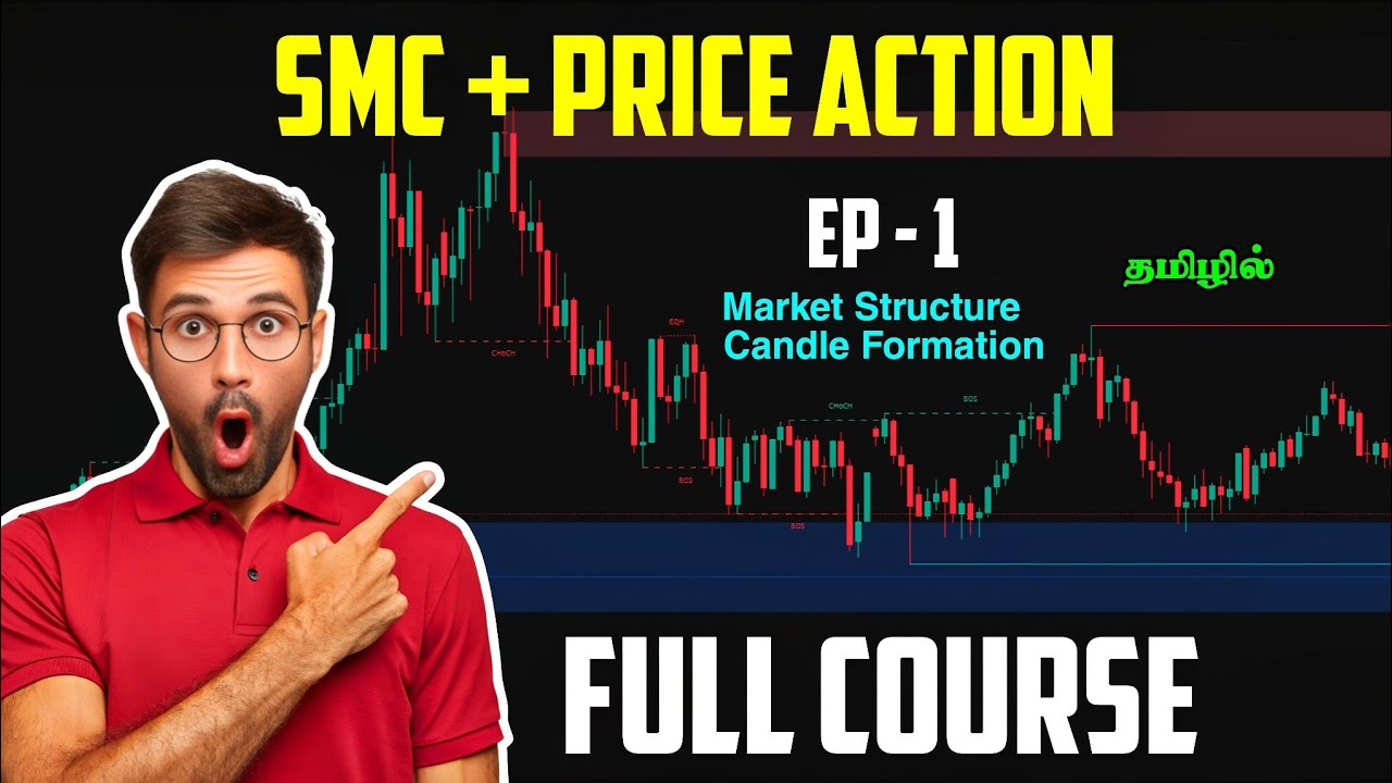 Smart Money Concept + Price Action Full Course | Ep-1 | Market ...
