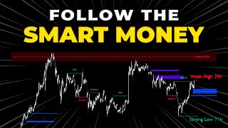 LUXALGO: Ultimate SMART MONEY Guide [ SMC / ICT / Price Action ]
