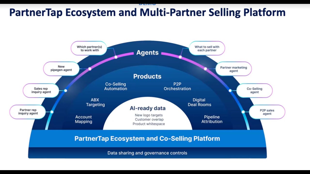 DEMO Multi Partner Selling with PartnerTap - YouTube