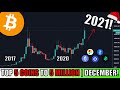 How I Would Invest $1000 in Cryptocurrency in DECEMBER 2020! Top 5 Altcoins For HUGE GAIN POTENTIAL!