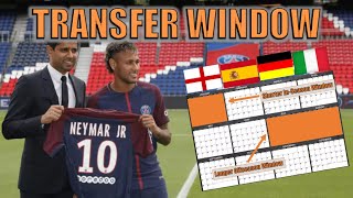 Soccer Transfer Window Explained