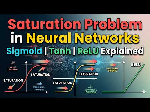 Understanding the Saturation Problem in Neural Networks | Sigmoid, Tanh, and ReLU Explained