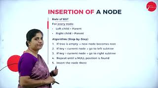 DAY 06 | DATA STRUCTURES | II SEM | BCA | BINARY SEARCH TREES, AVL AND B  TREES | L2