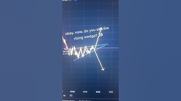 What Is the Rising Wedge Pattern? #options #stockmarket #forex #crypto #chartpatterns #trading