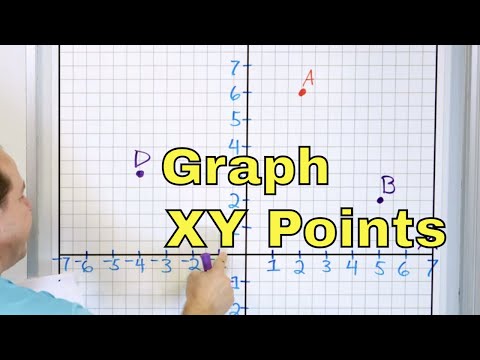 Video: Jaká je souřadnice Y?