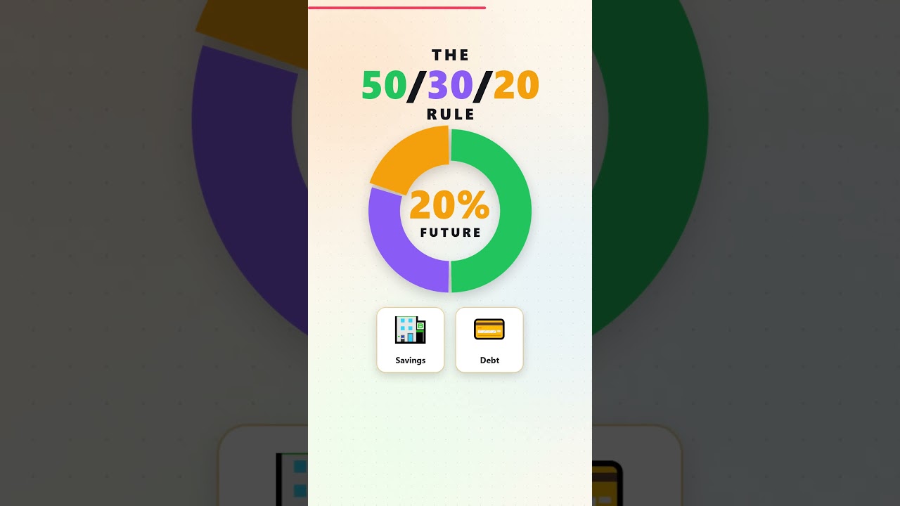 The 50/30/20 Rule in 30 Seconds #shorts