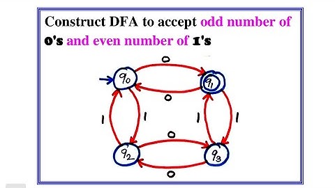 Design DFA to accept 𝗼𝗱𝗱 𝗻𝘂𝗺𝗯𝗲𝗿 𝗼𝗳 𝟬