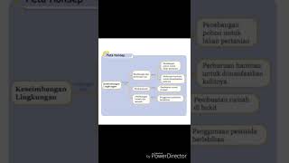 keseimbangan lingkungan #shorts #peta konsep keseimbangan lingkungan #shorts #peta konsep