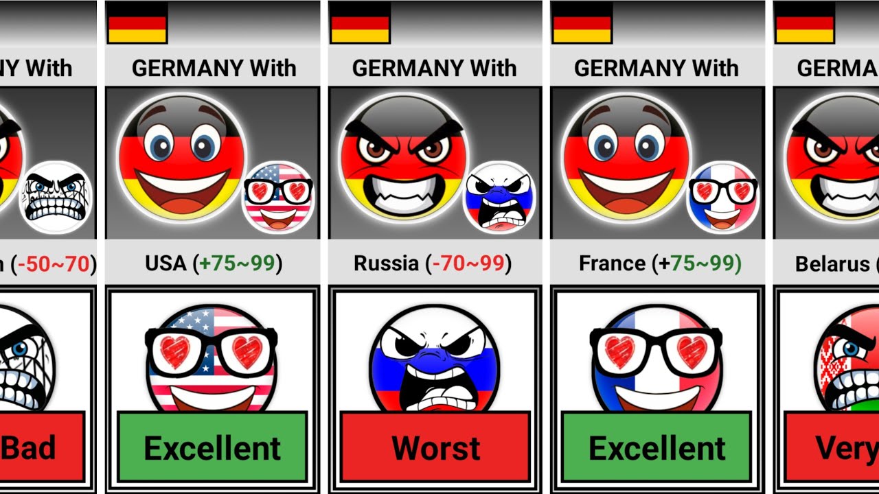 Relations Between 🇩🇪 Germany and Other Countries [Countryballs]
