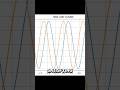This is Insane!! Matplotlib for Begginers | TanishkBhatt | #python #coding #codewithharry