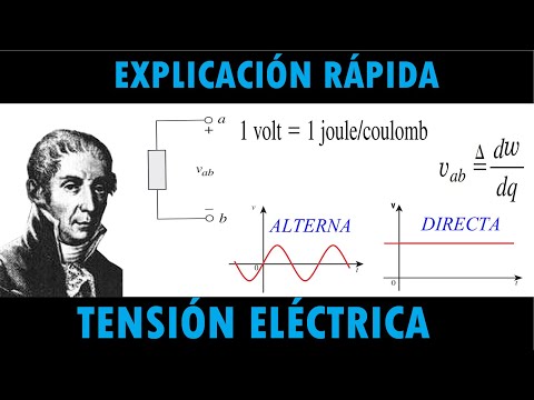 Vídeo: Què és La Tensió Elèctrica