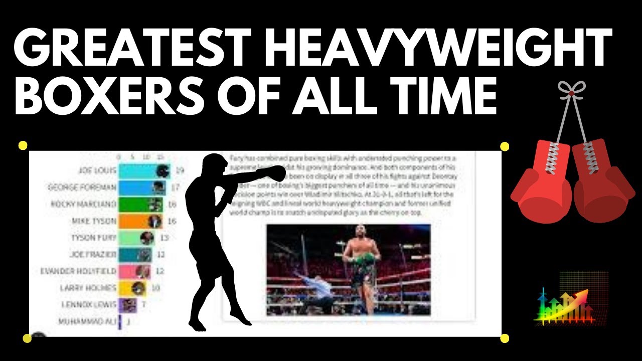 10 GREATEST HEAVYWEIGHT BOXERS OF ALL TIME YouTube