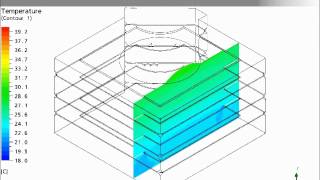 HVAC System Modeling of an Atrium - CFD Simulation