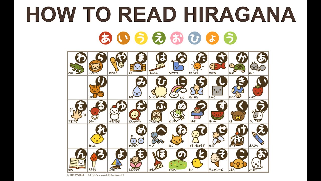 How To Memorise Words Faster