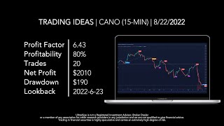 Stock $CANO / NYSE (Cano Health) | Trading Algorithm