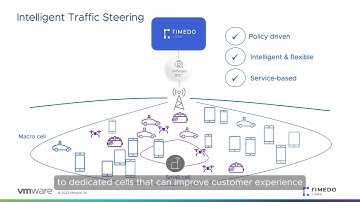 Intelligent user-to-cell binding for network optimization || TS xApp at VMware dRIC (Demo)