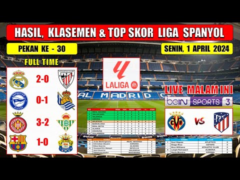 Hasil Liga Spanyol Tadi Malam ~ REAL MADRID vs ATHLETIC ~ GIRONA vs BETIS ~ Laliga 2024 Pekan 30