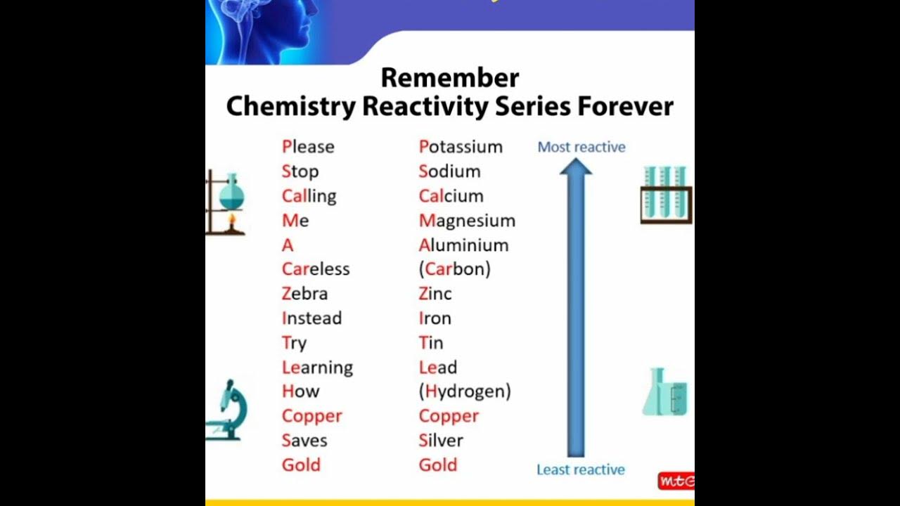 Mnemonic for reactivity series in chemistry neetpreparation youtube
